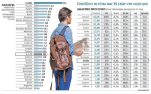 Εικόνα 3: Αναλογία ΔΕΠ ανά φοιτητές και ηλικιακή σύνθεση του προσωπικού ΔΕΠ.